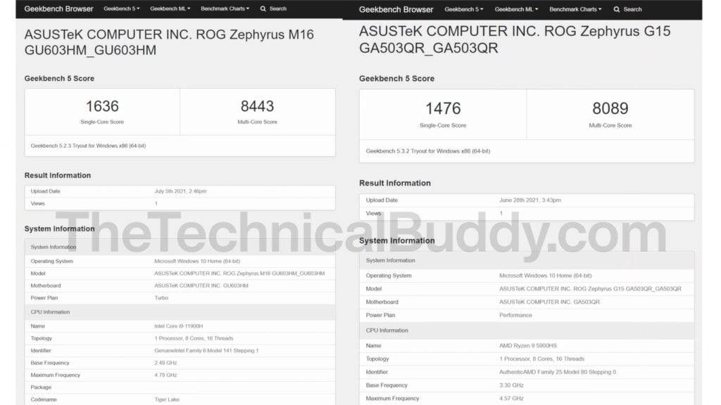 Asus Zephyrus G15 vs M16 laptop geekbench 5 benchmark score