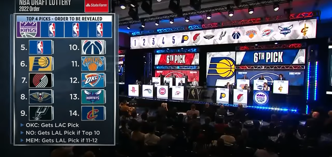 How To Watch NBA Draft Lottery