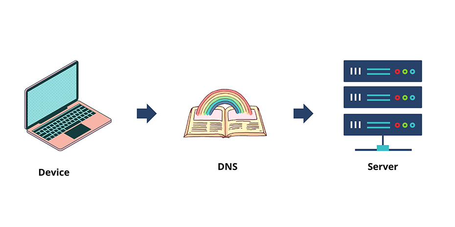 What is DNS caching